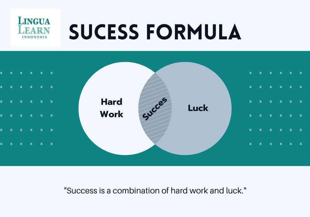 Sucess Formula